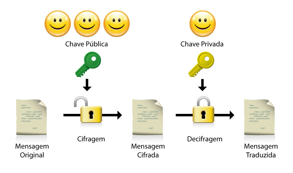 chave_publica_privada