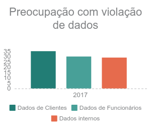 violacaodadospwc