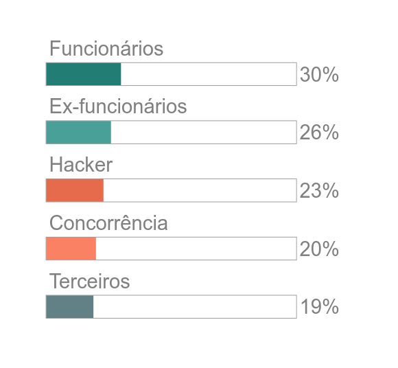 Pwc2018Funcionarios