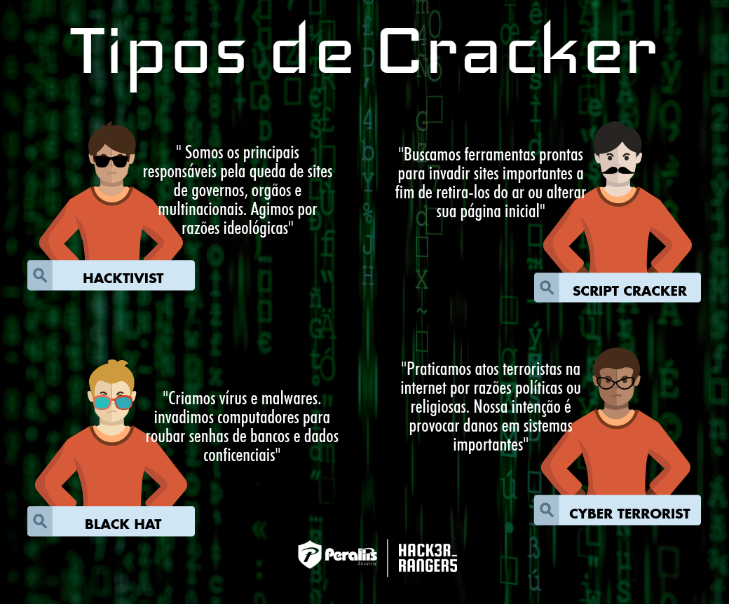 Os tipos de Cracker