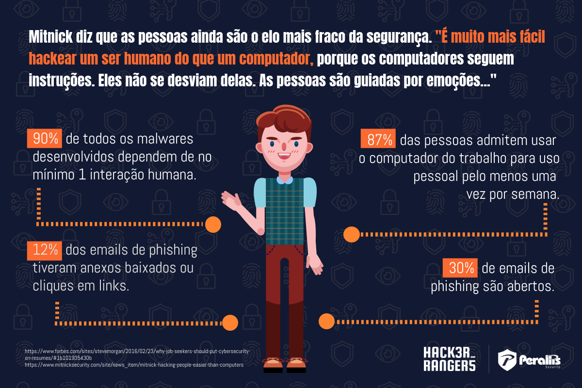 VOCÊ JÁ FOI HACKEADO E NÃO SABE! CUIDADO! 