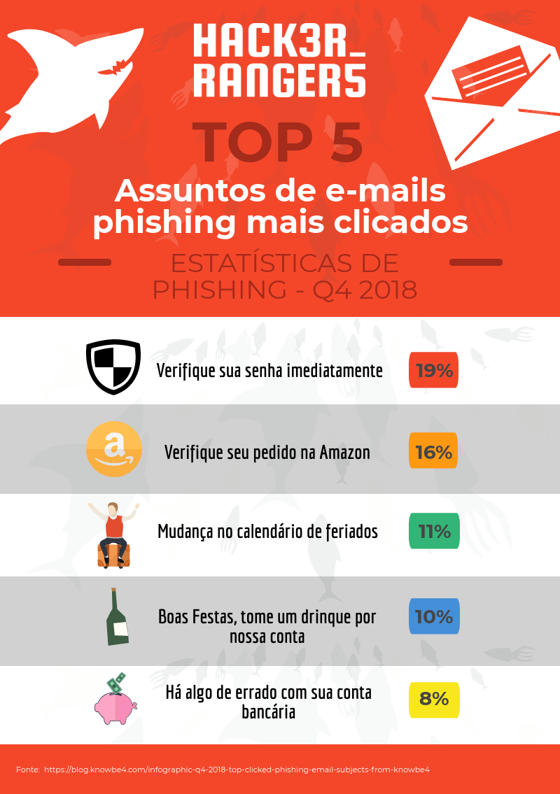 phishing